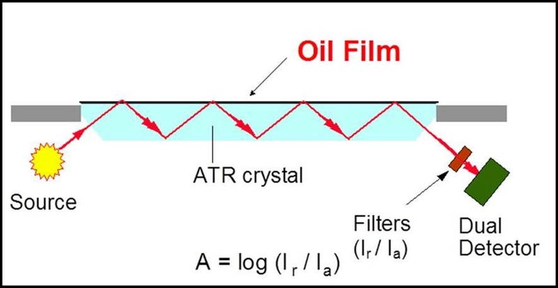 InfraCal ATR-SP analizator ulja u vodi